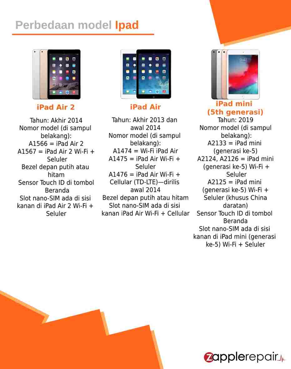 Perbedaan Model iPad Air 2, iPad Air, iPad Mini Generasi 5